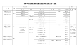 2025年邯郸学院继续教育学院暑假函授学员面授安排一览表