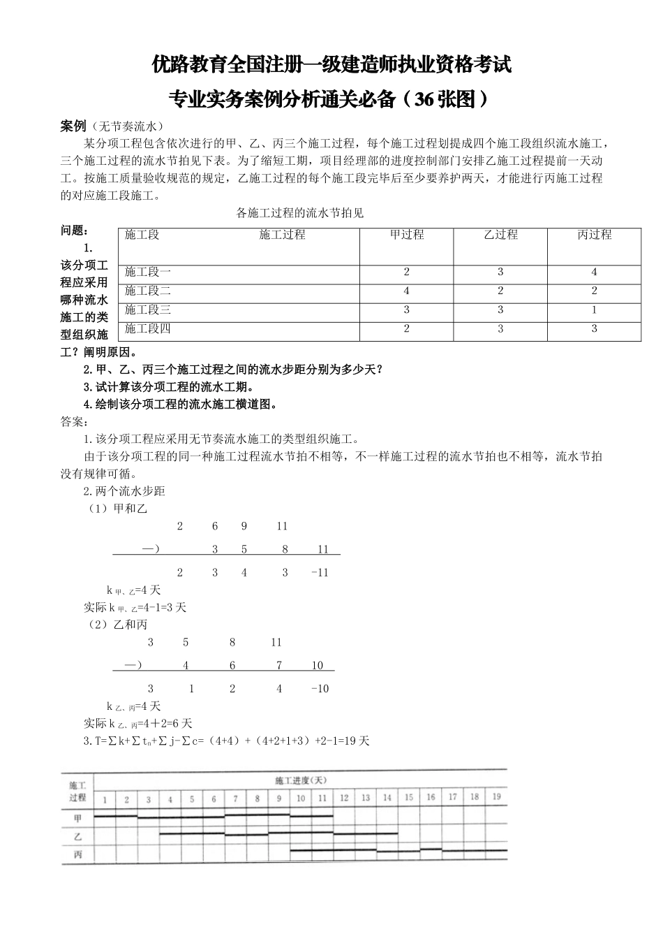 2025年左红军总结专业实务案例分析通关36张图_第2页