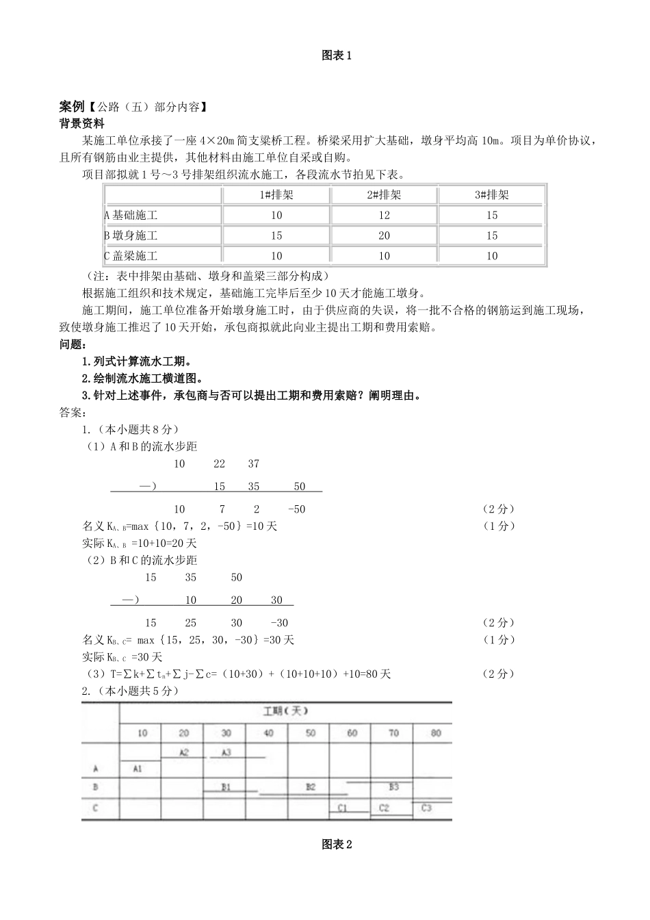 2025年左红军总结专业实务案例分析通关36张图_第3页
