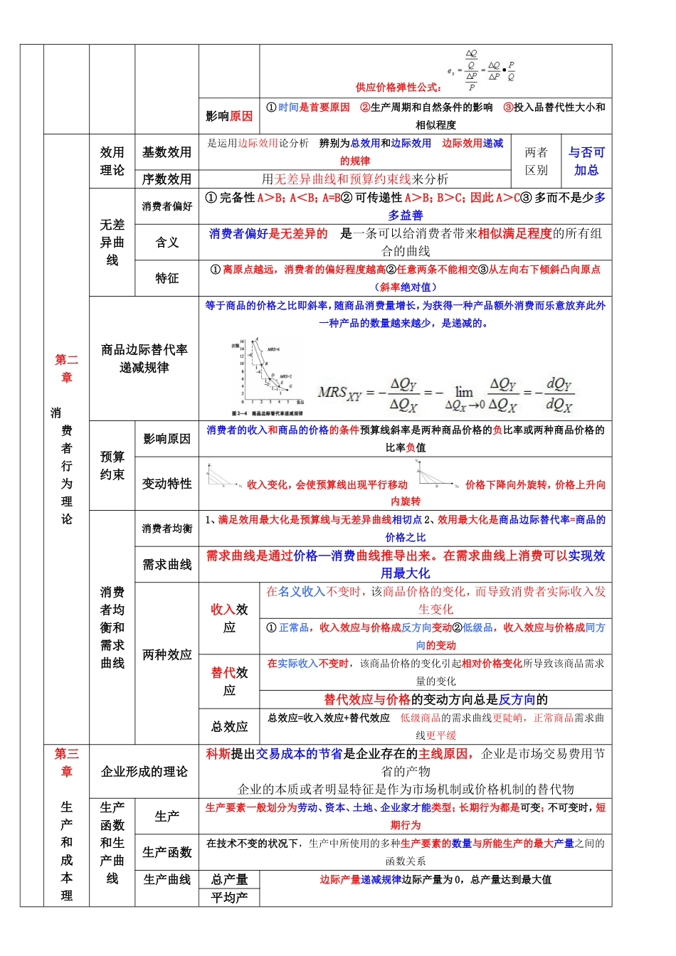 2025年中级经济师经济基础汇总打印版_第2页