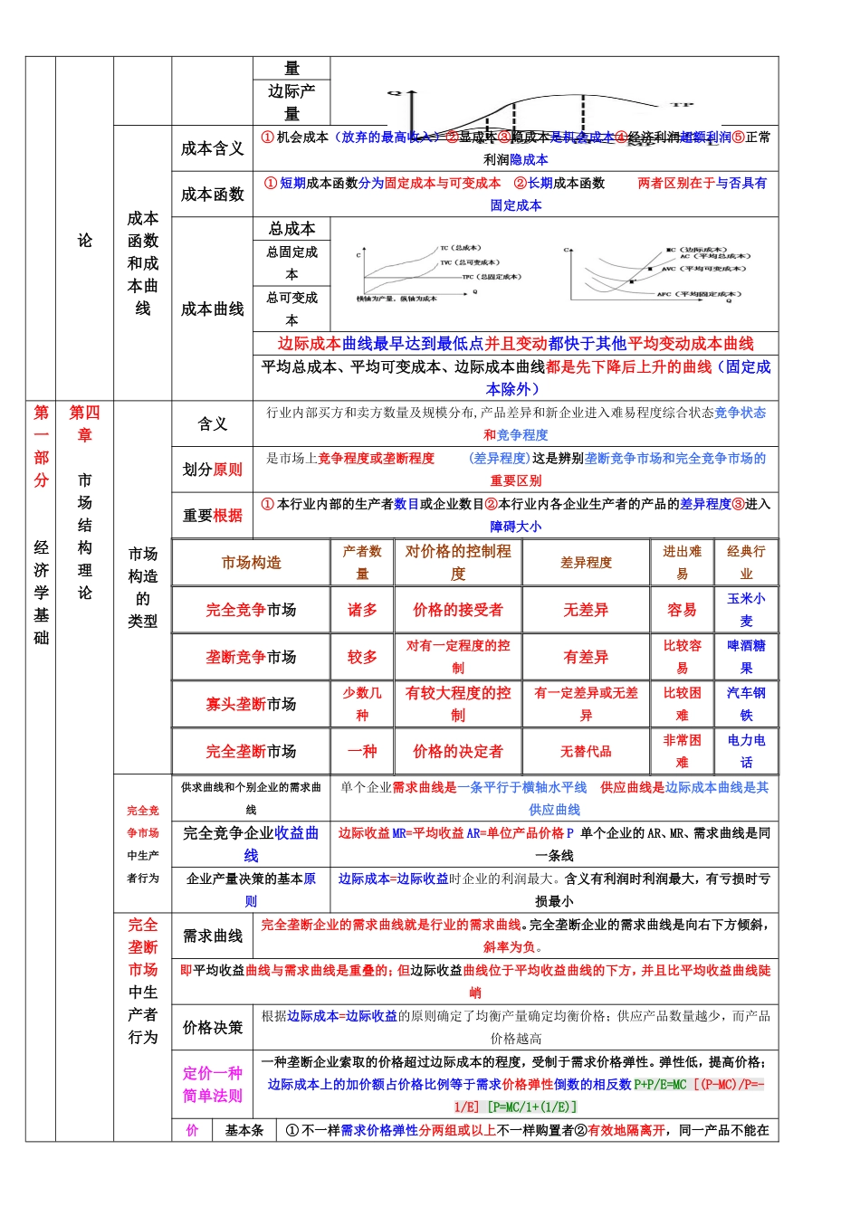 2025年中级经济师经济基础汇总打印版_第3页