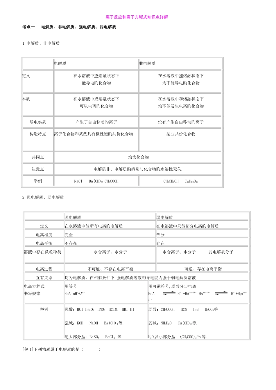 2025年高中化学离子反应知识点总结精练_第1页