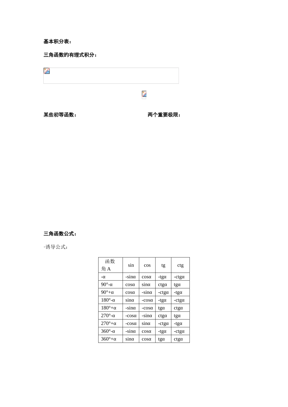2025年高等数学公式必背大全_第2页