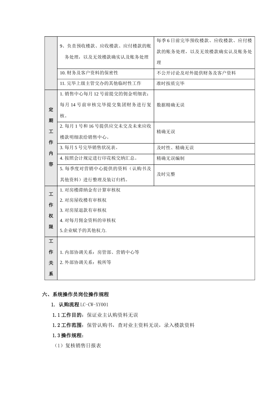 2025年房产公司系统管理员岗位说明书_第2页