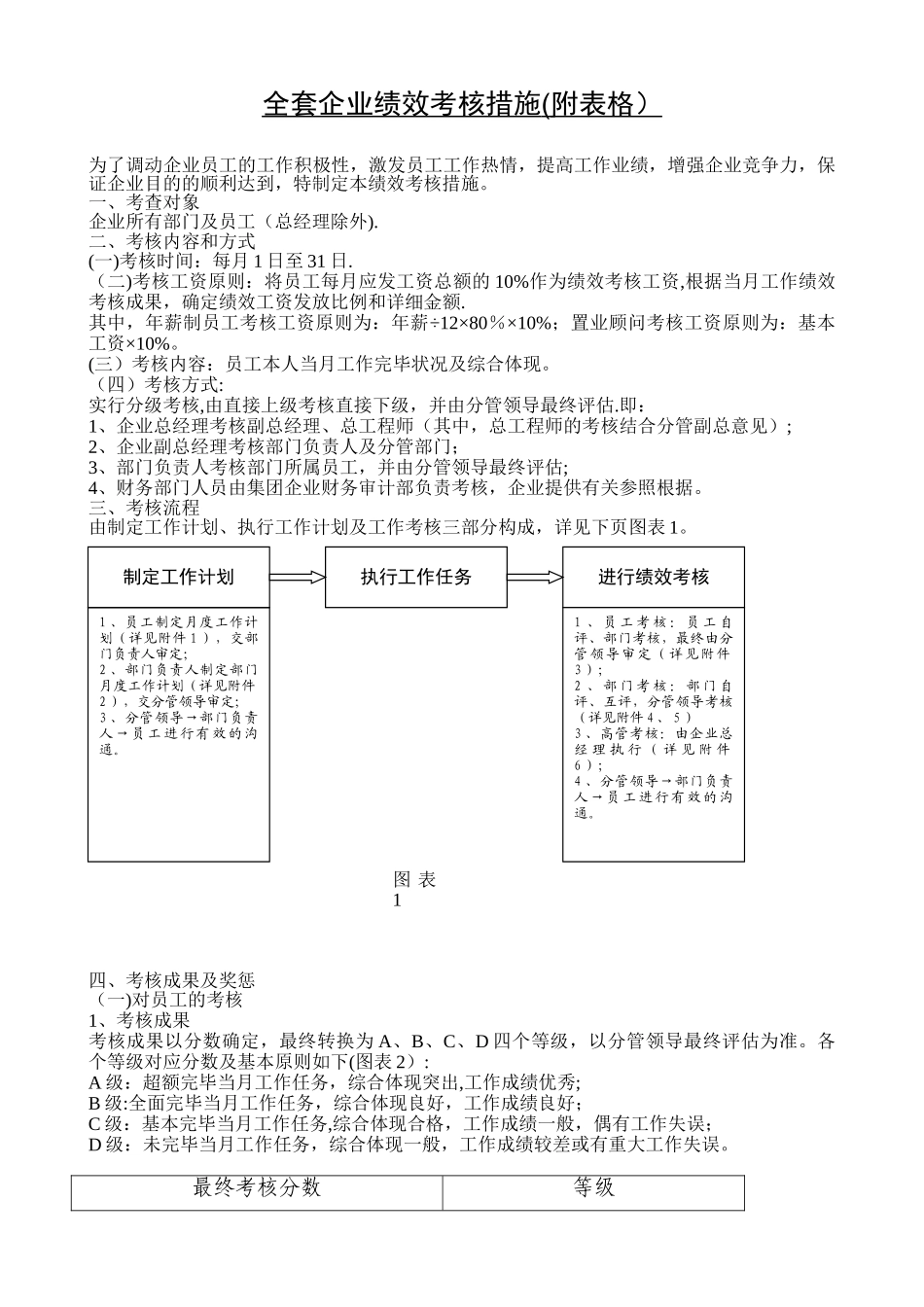 2025年全套公司绩效考核办法附表格_第1页