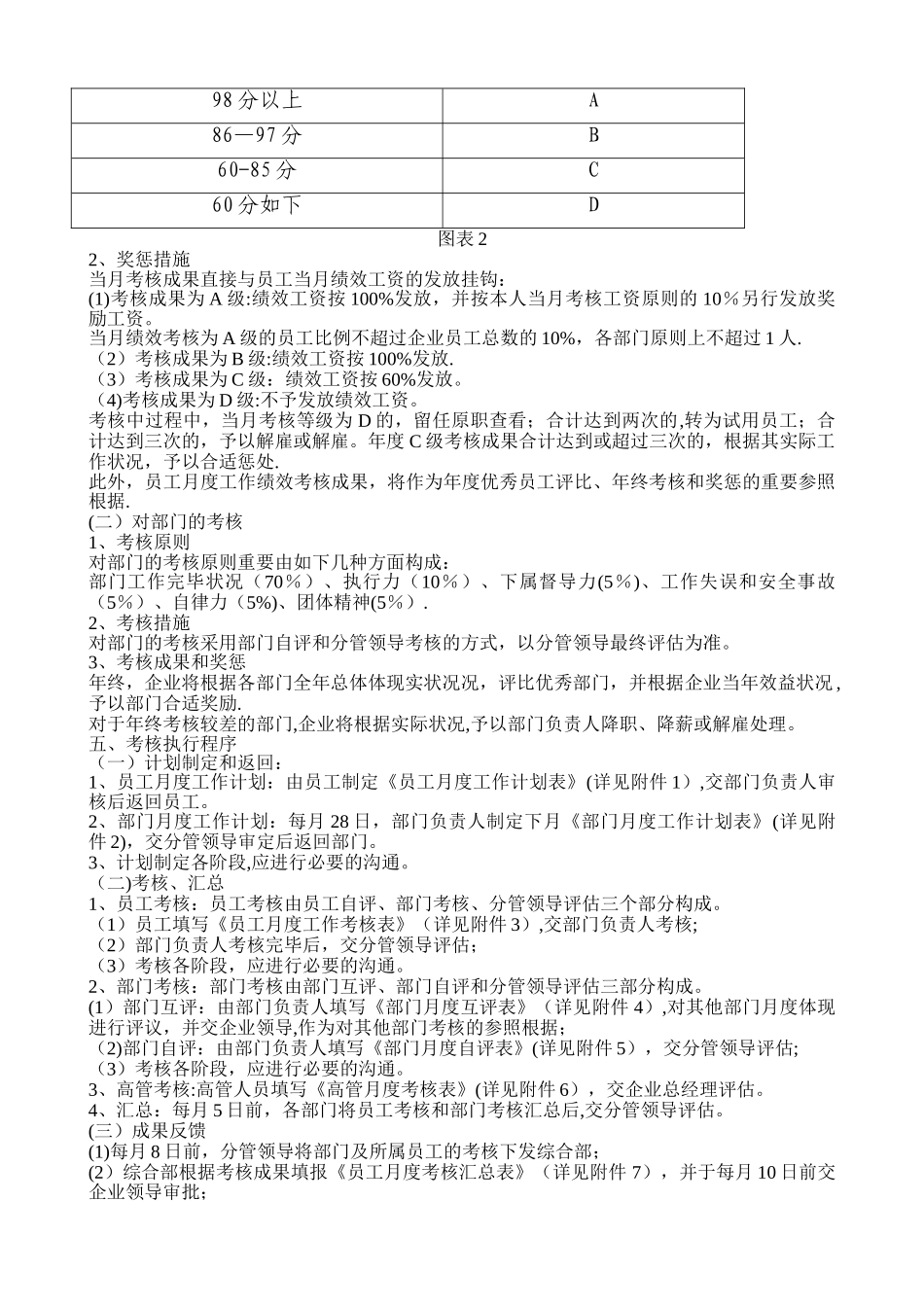 2025年全套公司绩效考核办法附表格_第2页