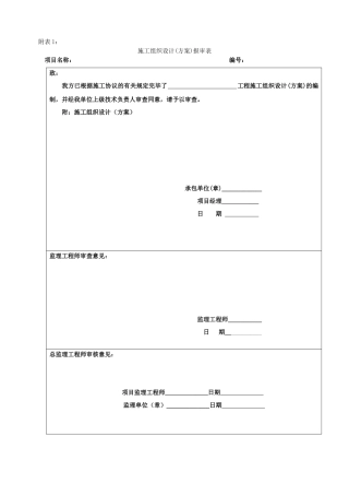 2025年建设工程土地整理项目过程管理全套表格