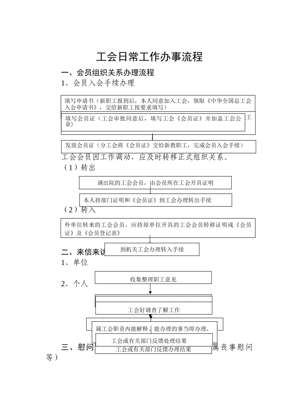 工会日常工作办事流程_第1页