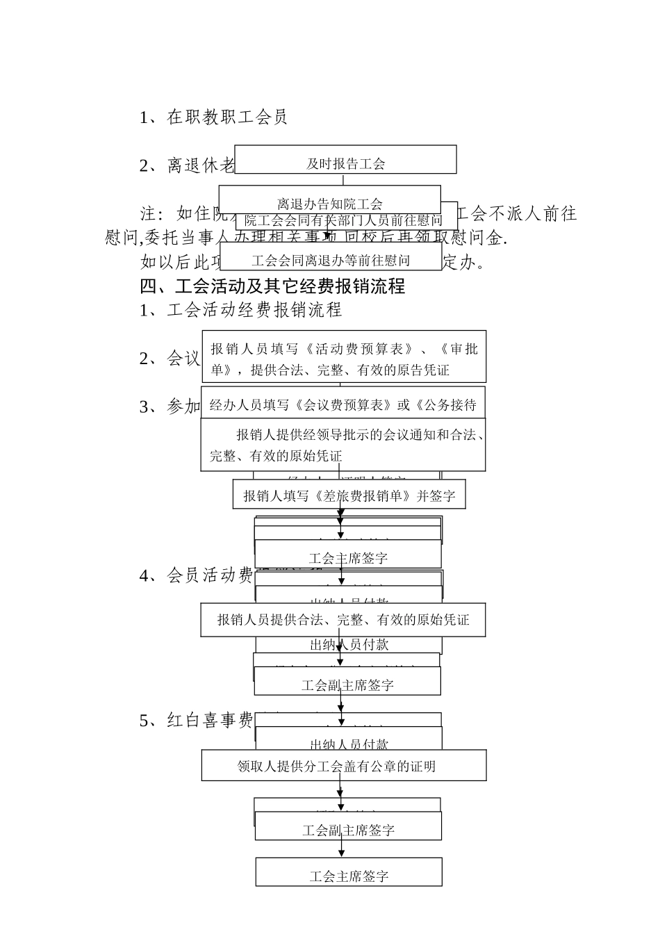 工会日常工作办事流程_第2页