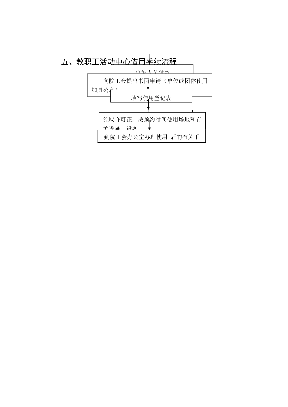 工会日常工作办事流程_第3页