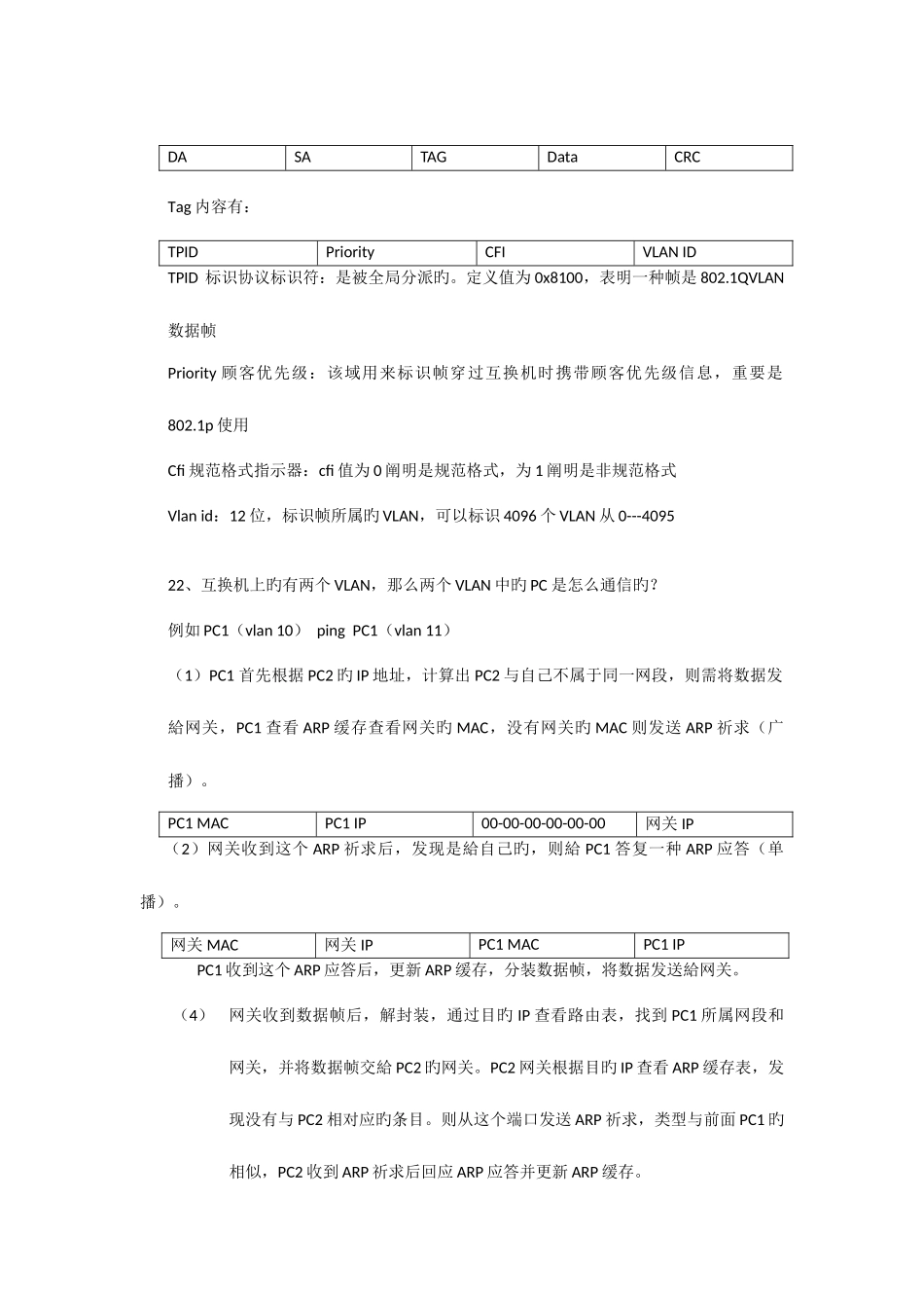 2025年面试常问的交换技术问题_第2页