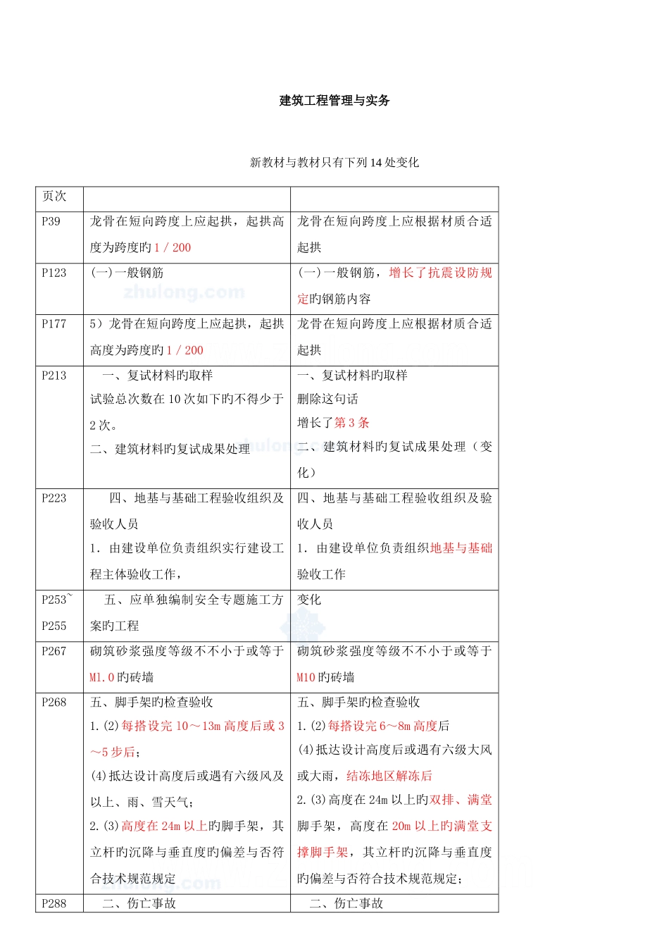2025年一级建造师建筑工程管理与实务讲义_第1页