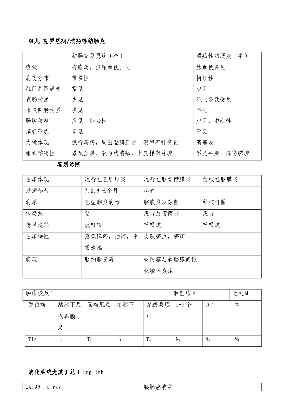 2025年口腔执业医师考试刷分资料_第1页