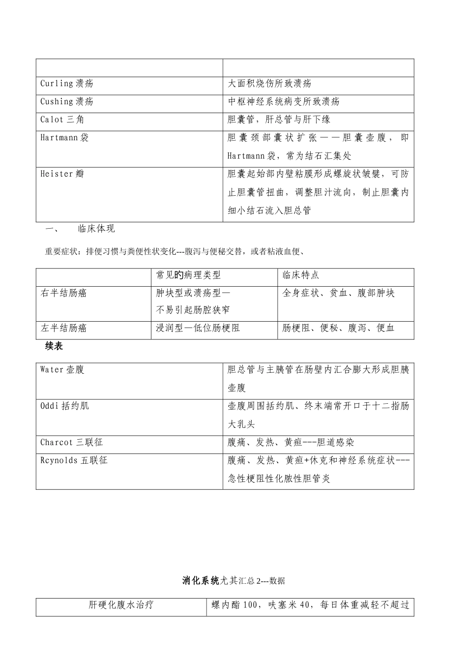2025年口腔执业医师考试刷分资料_第2页