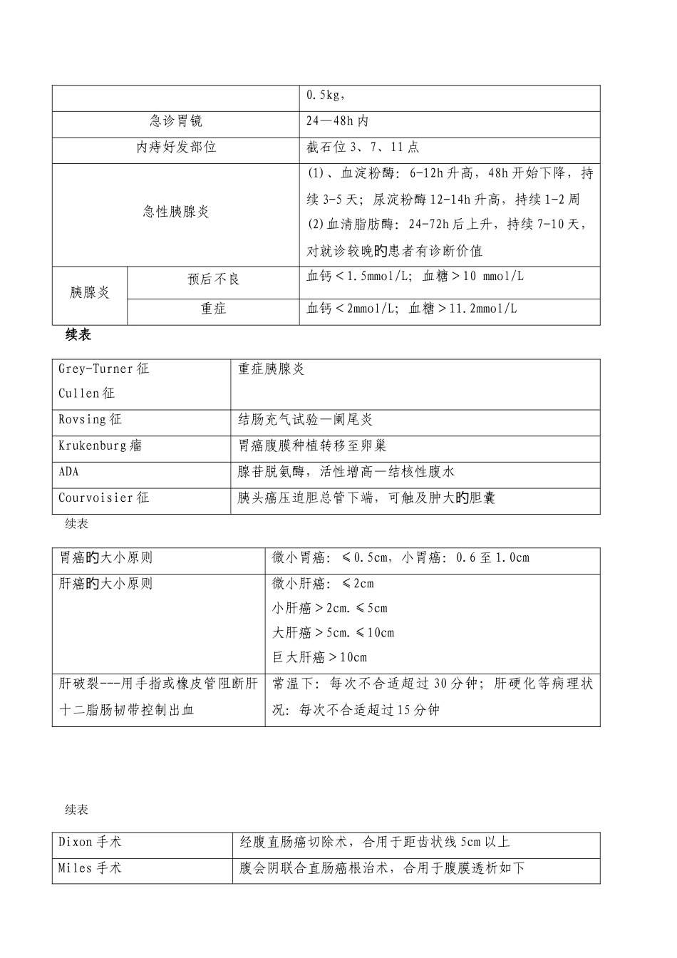 2025年口腔执业医师考试刷分资料_第3页