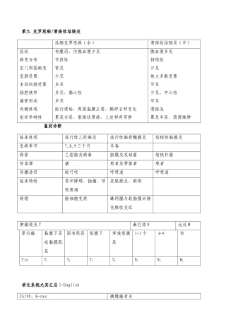 2025年口腔执业医师考试刷分资料