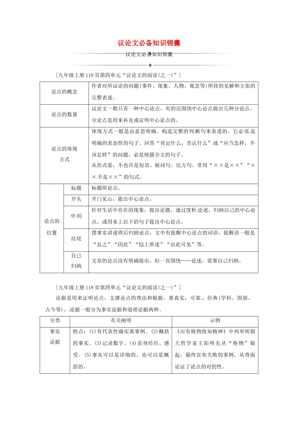 2025年中考语文第三部分现代文阅读议论文知识锦囊_第1页