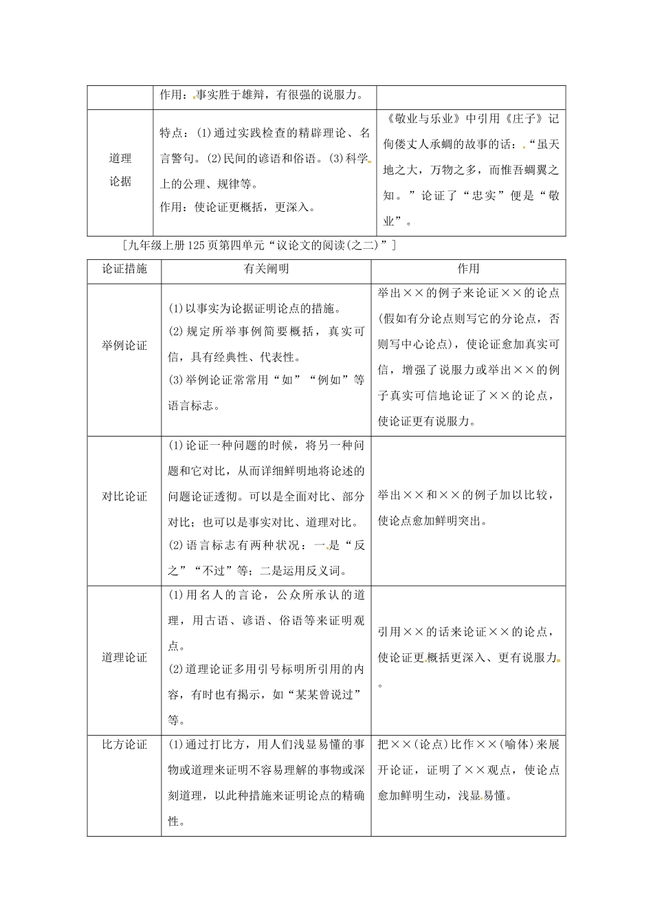 2025年中考语文第三部分现代文阅读议论文知识锦囊_第2页