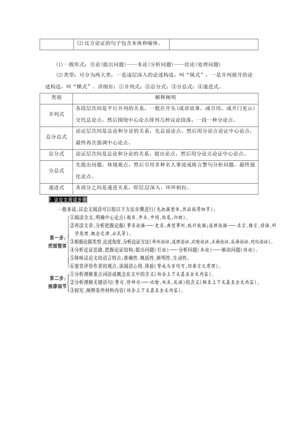 2025年中考语文第三部分现代文阅读议论文知识锦囊_第3页