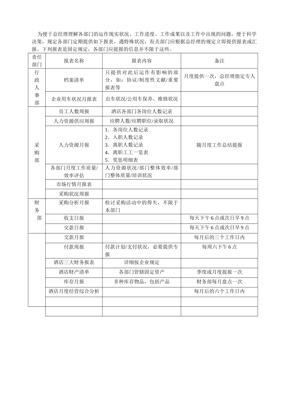 2025年酒店营运计划全套_第3页