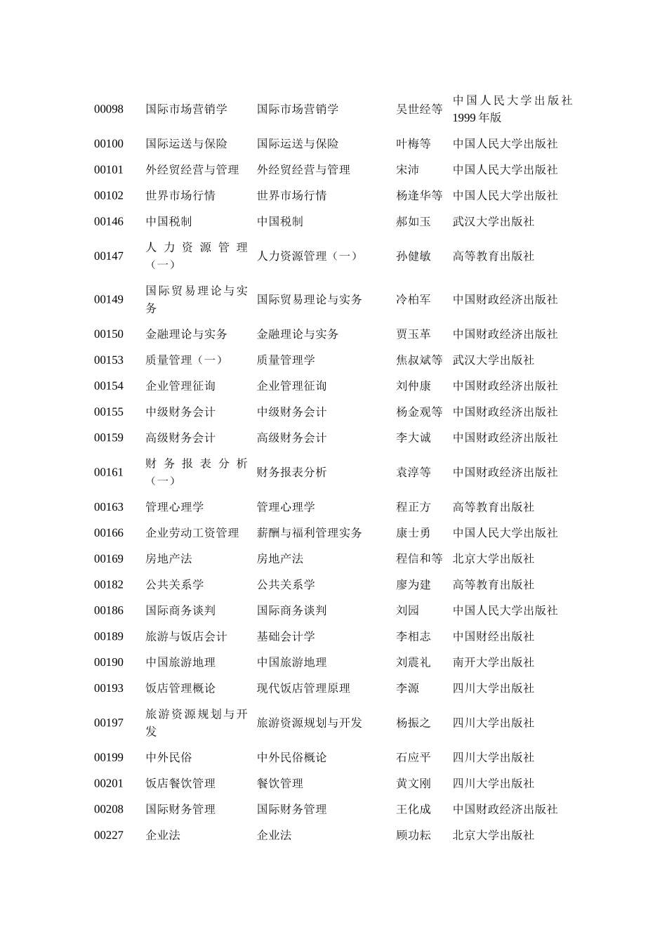 2025年全国高等教育自学考试课程代码及选用教材_第2页