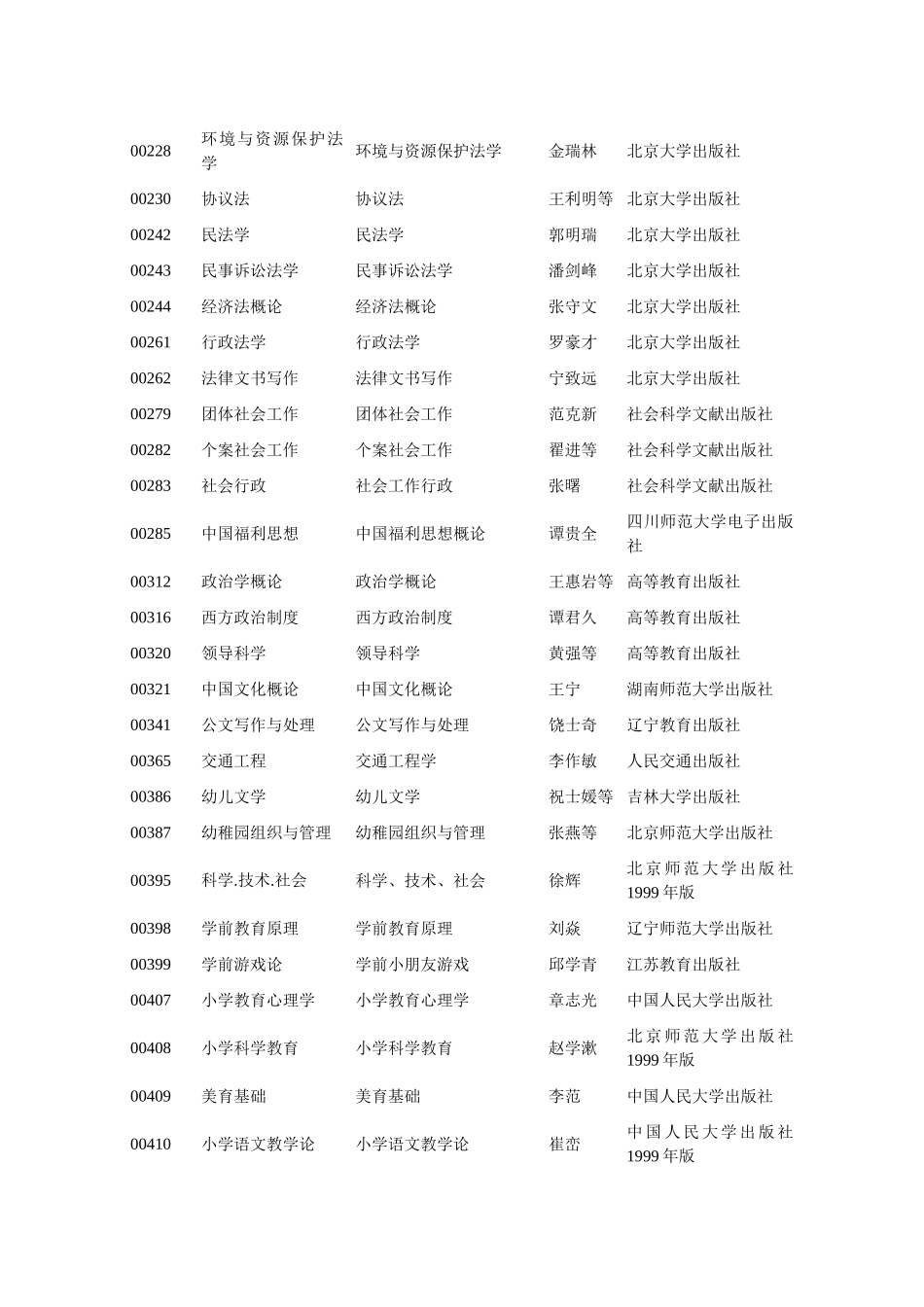 2025年全国高等教育自学考试课程代码及选用教材_第3页