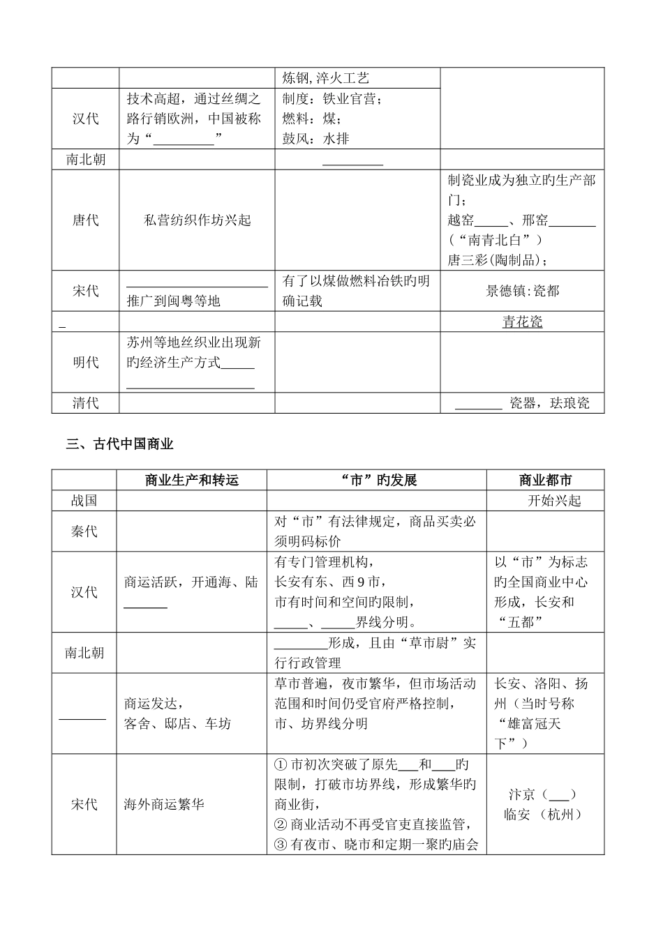 2025年高中会考历史必修二知识点填空题汇总_第3页