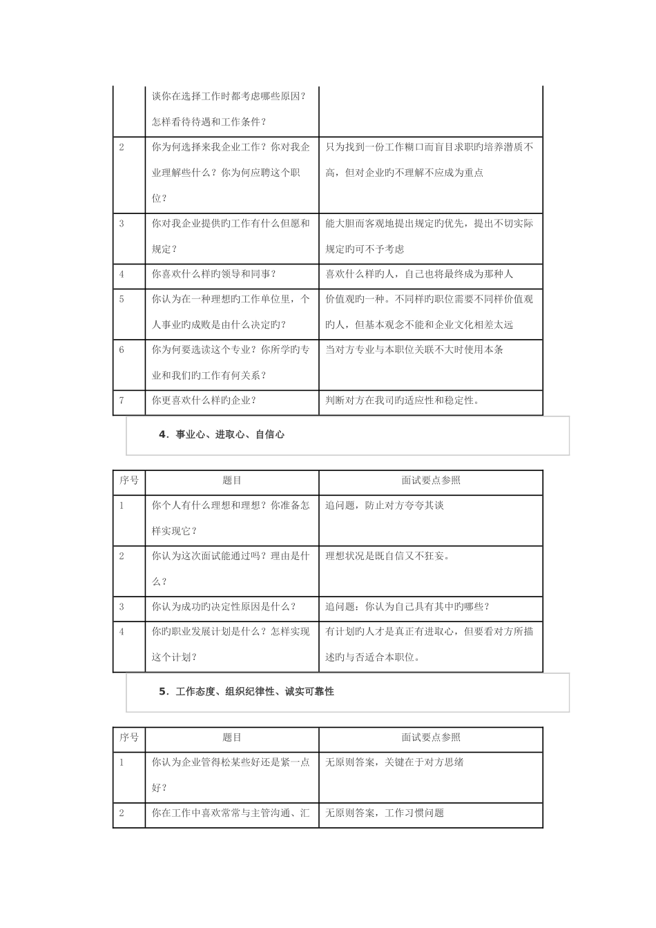 2025年面试官面试问题大全_第2页