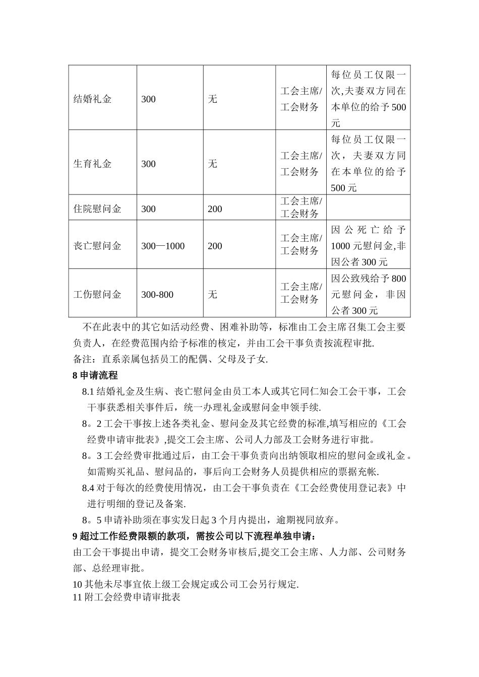 工会经费管理办法_第2页