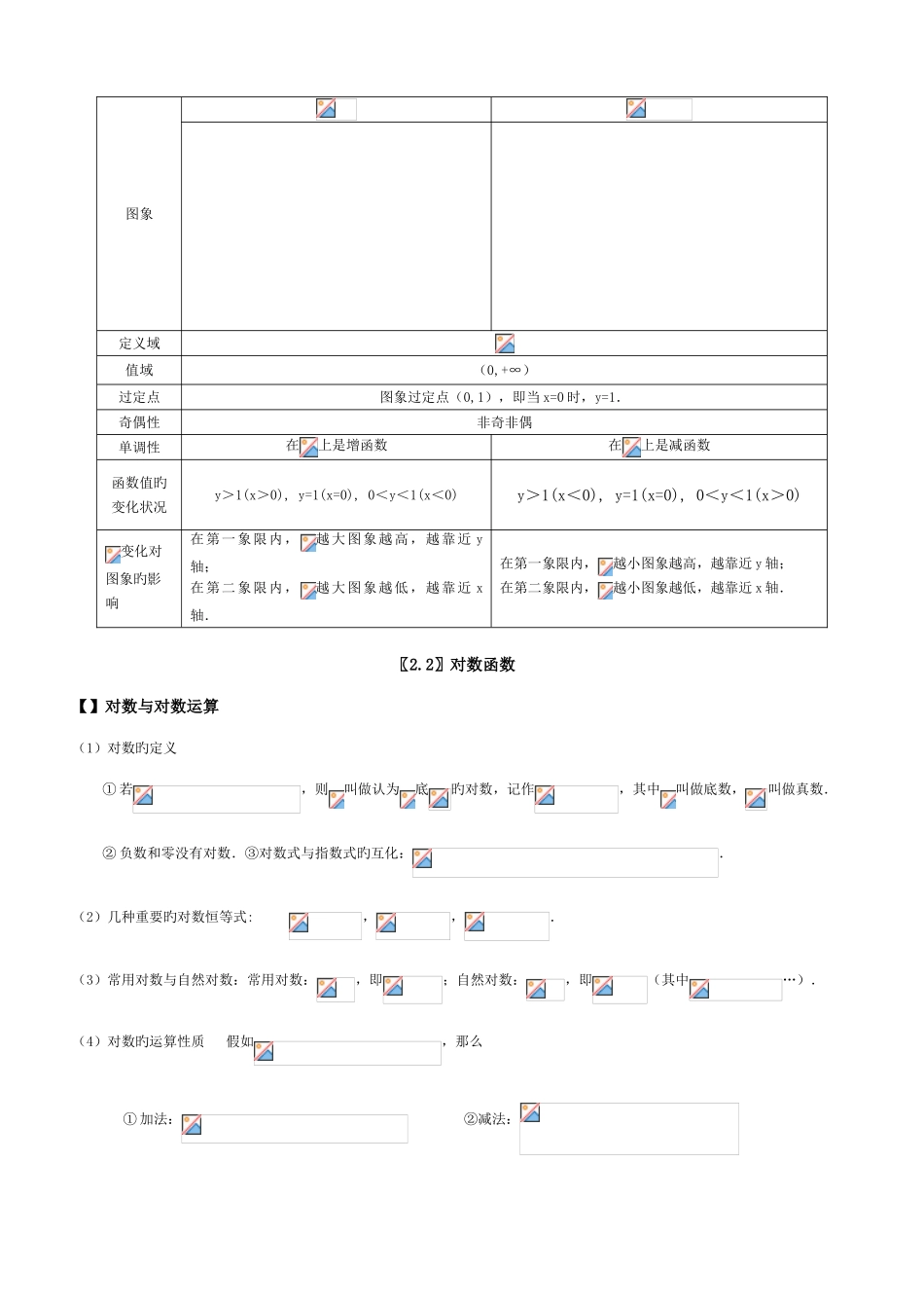 2025年高一数学必修基本初等函数知识点整理_第2页