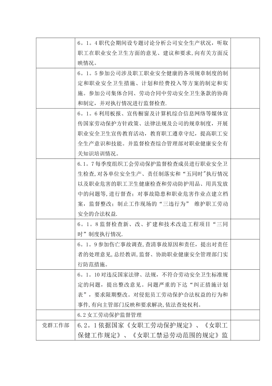 工会职业健康安全监督管理程序_第2页