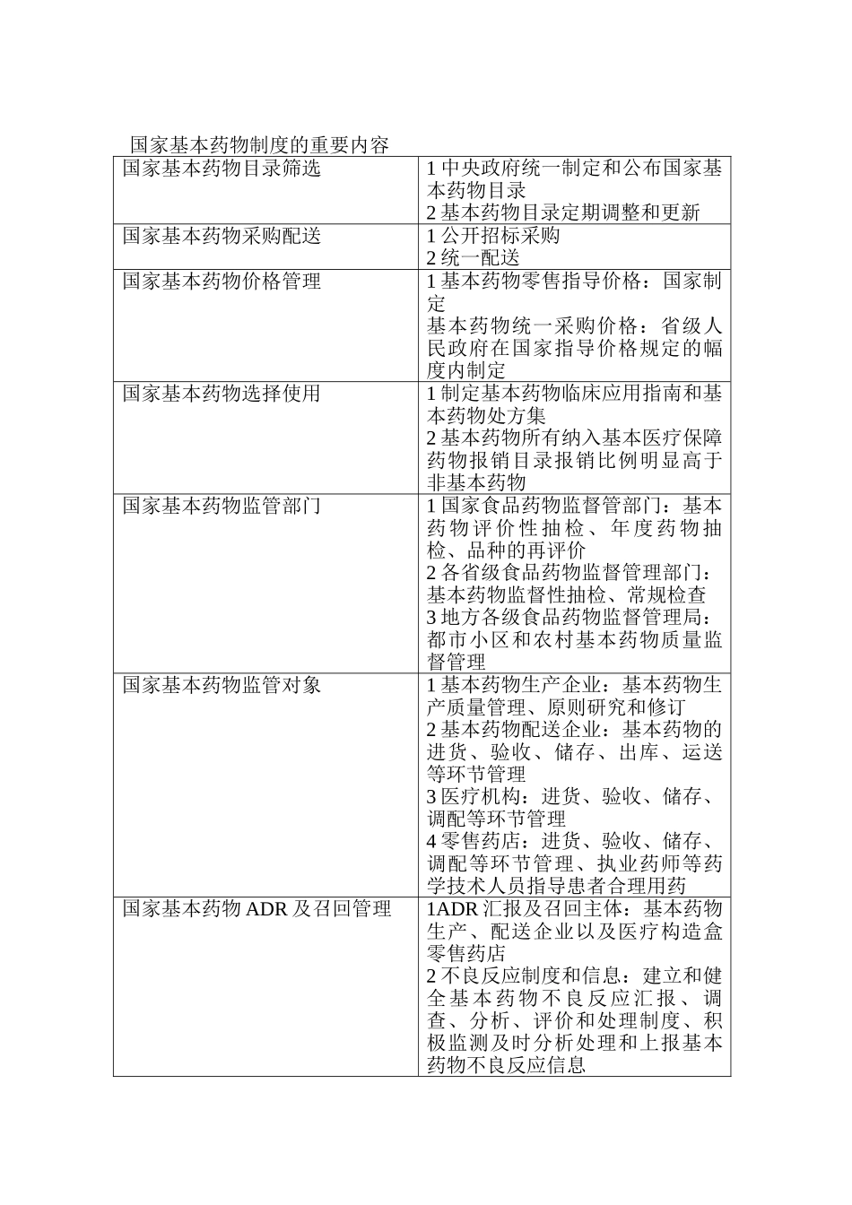2025年药师考试国家基本药物制度的主要内容_第1页