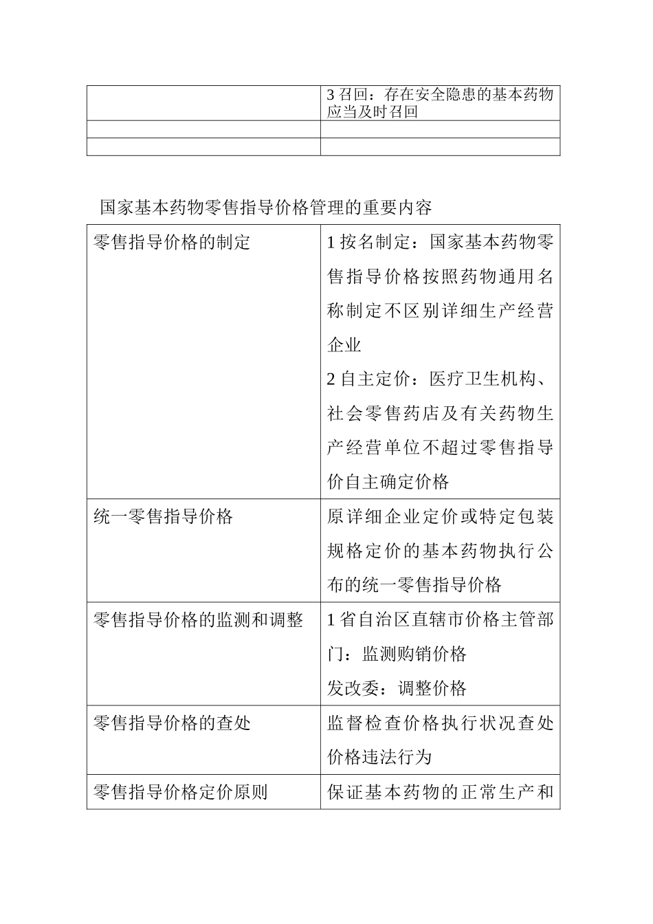 2025年药师考试国家基本药物制度的主要内容_第2页