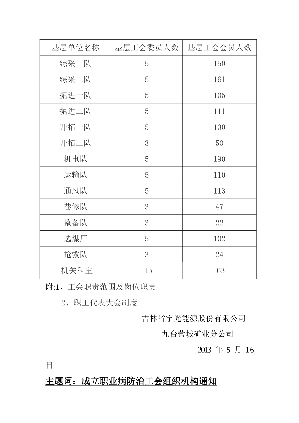 工会职责范围及岗位职责_第2页