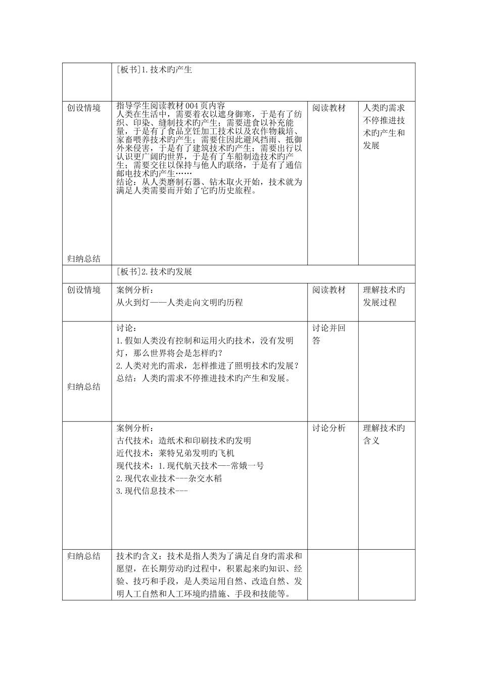2025年高中通用技术技术与设计完整全套教案_第3页