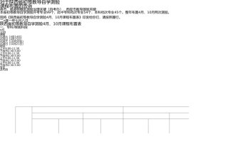 2025年4月份10月份自考考试科目安排