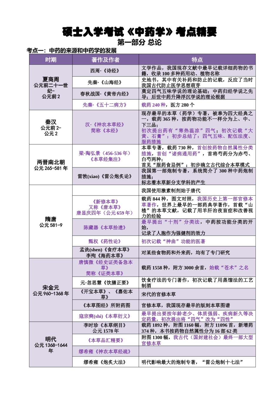 2025年考研《中药学》考点总结总论格伦总结完美打印_第1页