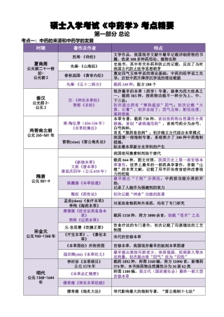 2025年考研《中药学》考点总结总论格伦总结完美打印