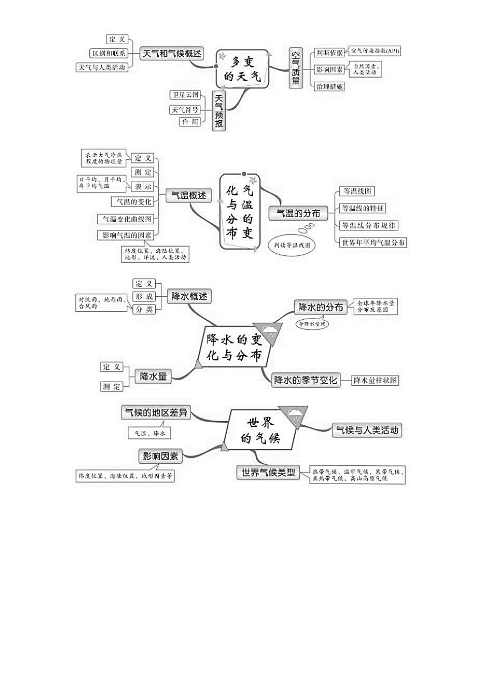 2025年湘教版初中地理全册思维导图11098演示教学_第3页