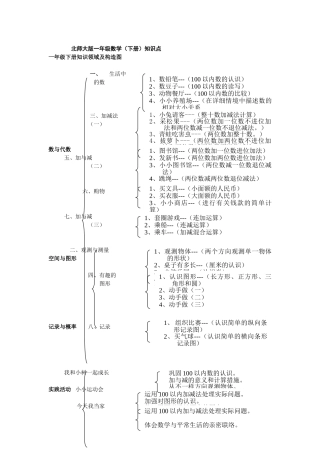 2025年一年级数学下册知识点归纳北师大版教学文案
