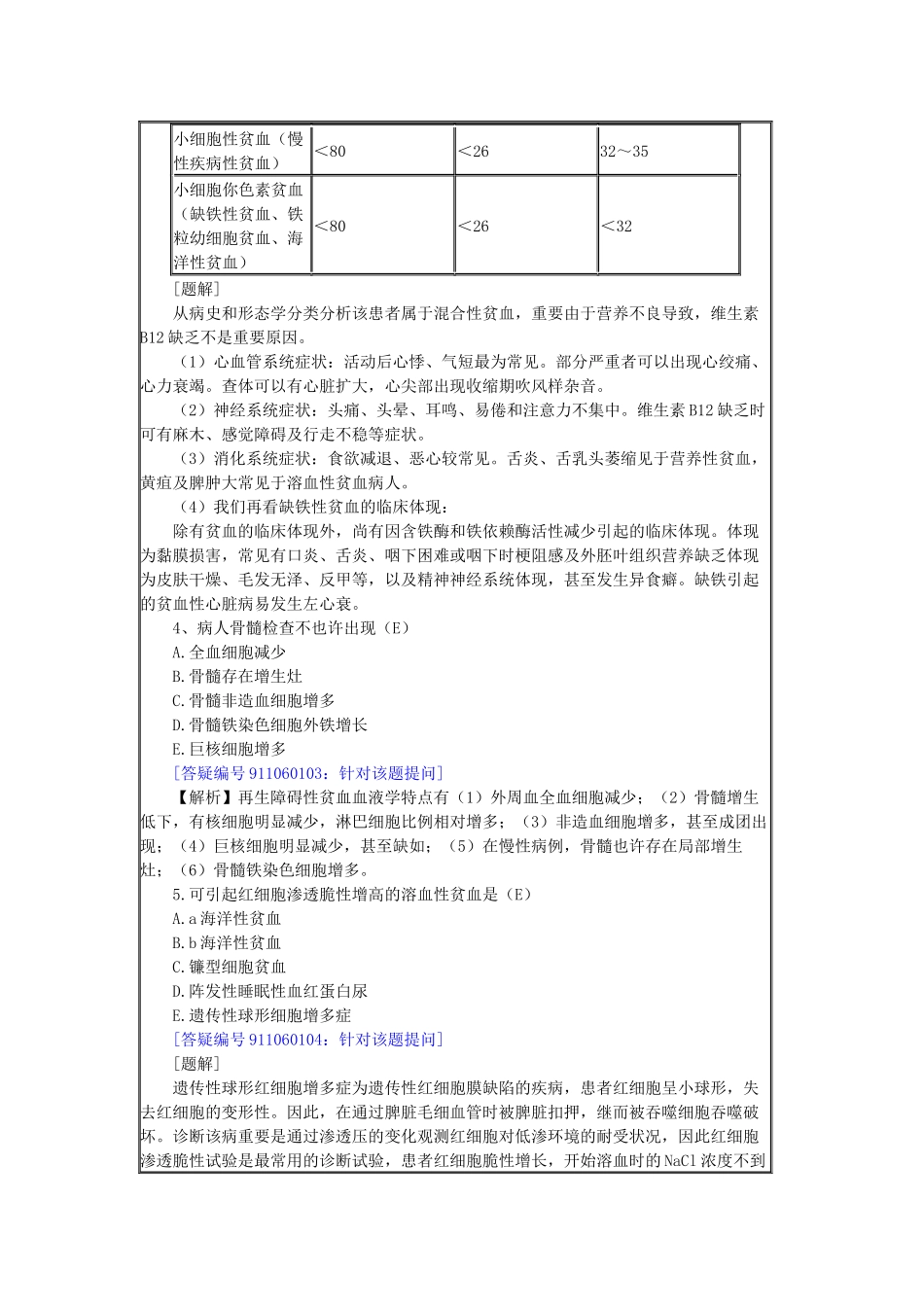 2025年临床执业医师答疑班 课程讲义血液系统疾病_第2页