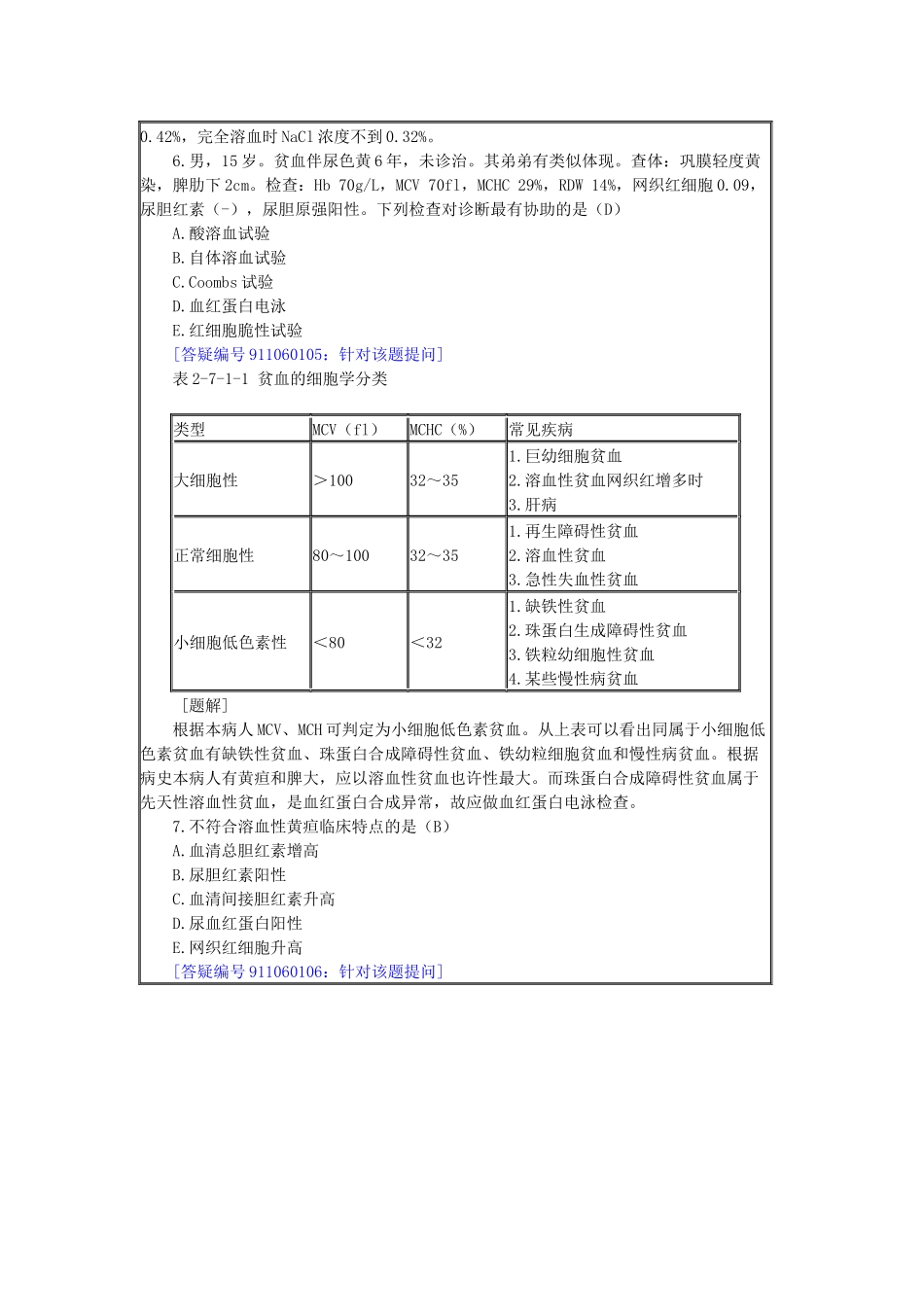 2025年临床执业医师答疑班 课程讲义血液系统疾病_第3页