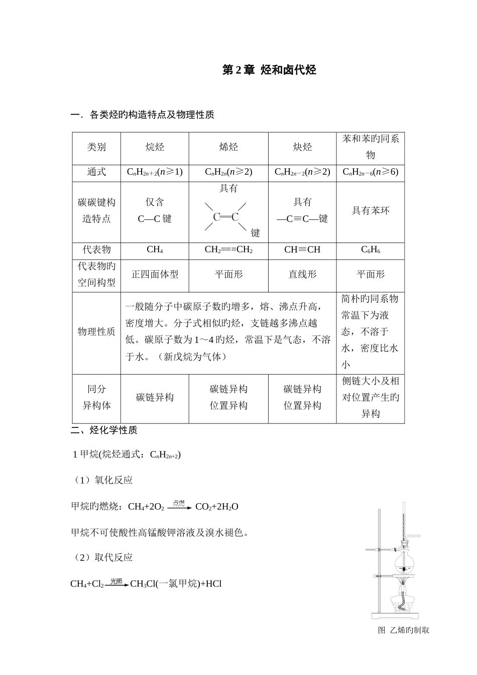 2025年高二化学选修知识点总结_第1页