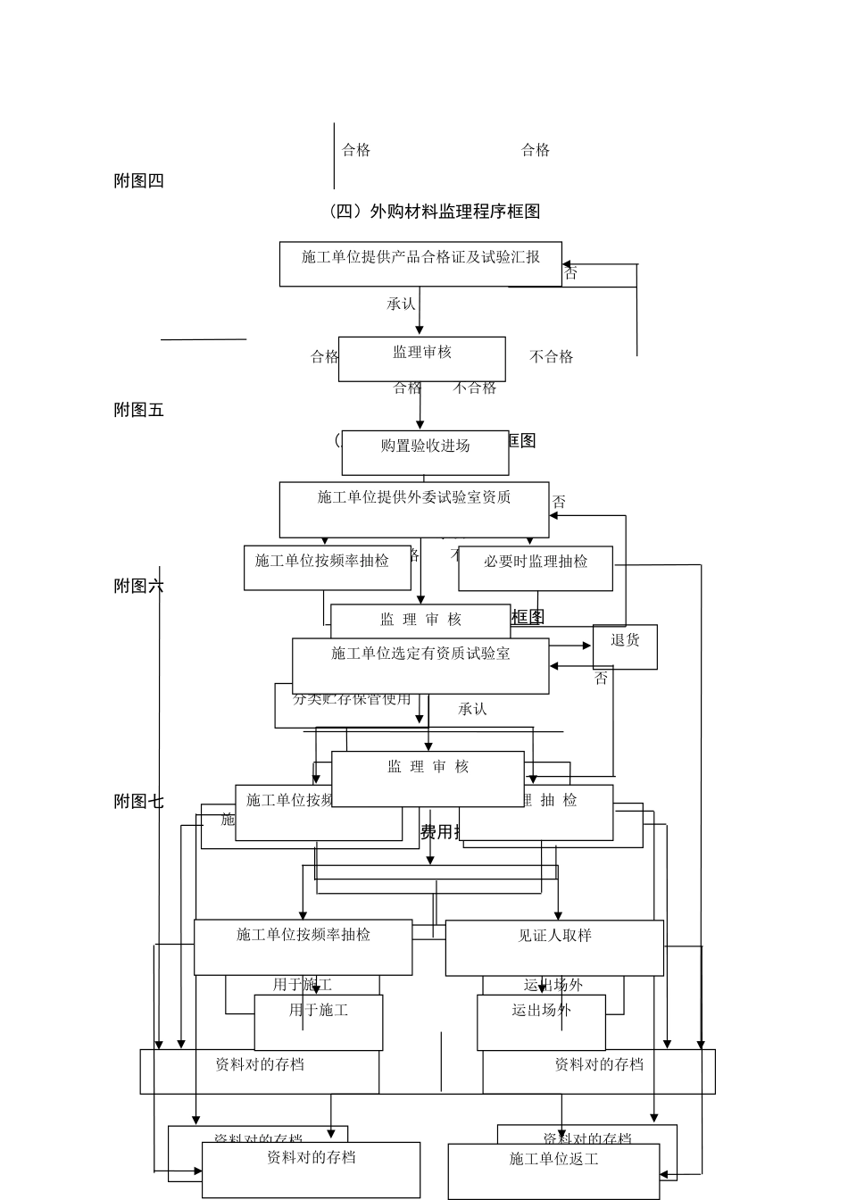 2025年监理工作流程图全套_第2页
