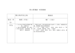 2025年七年级历史下册人教版第一课知识点归纳电子教案
