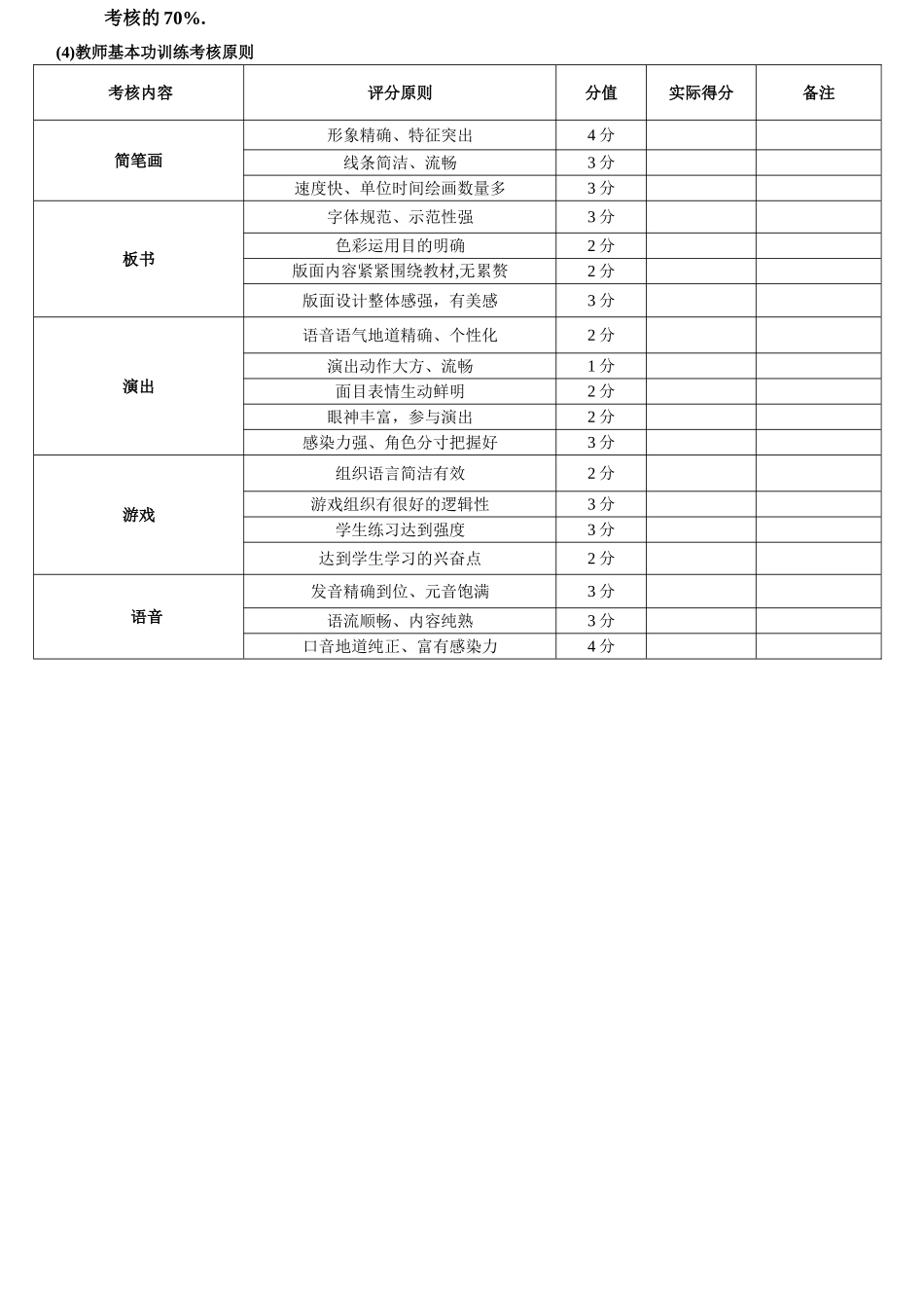 2025年英语培训学校教师考核_第2页