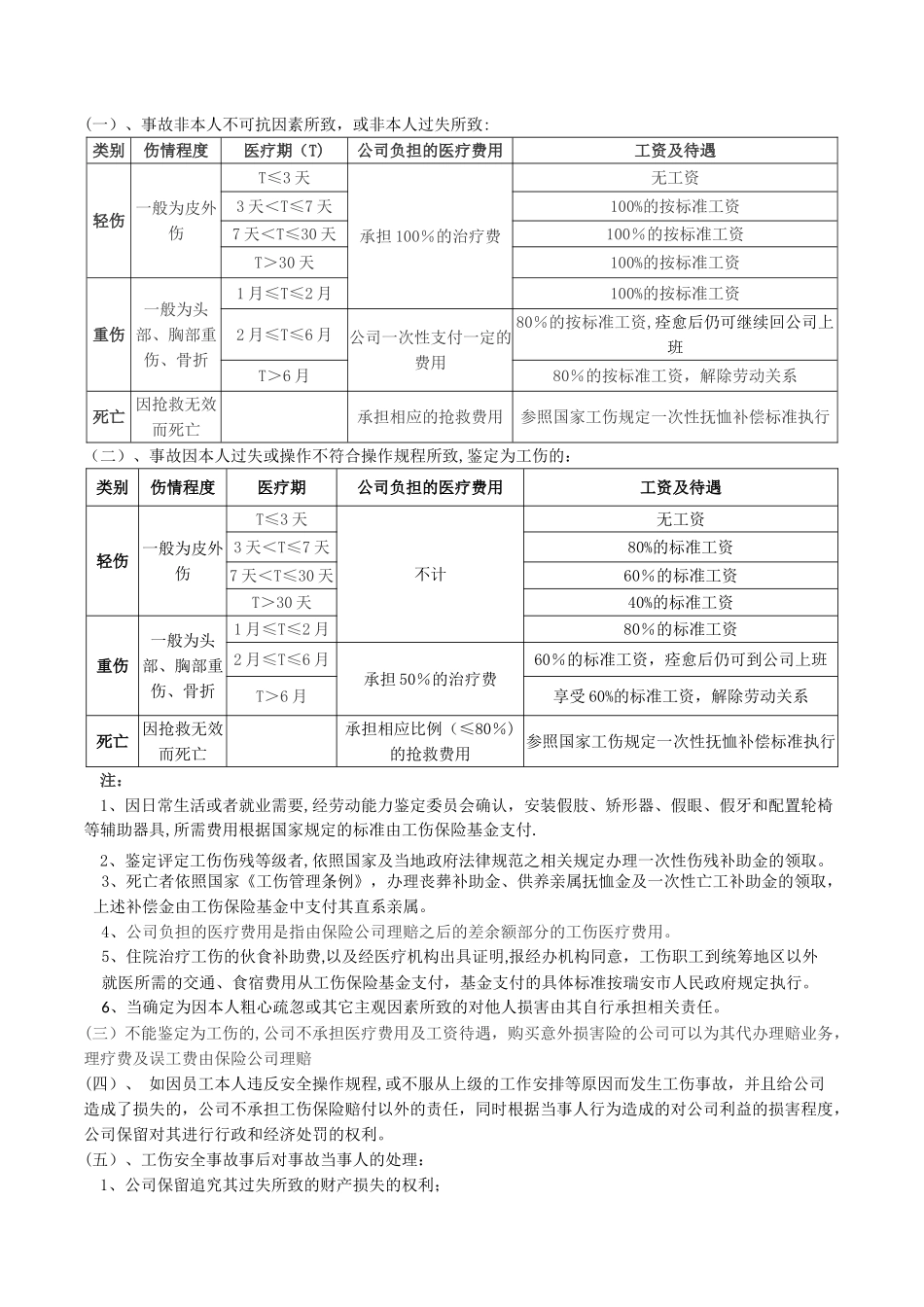 工伤事故管理制度(新)_第3页