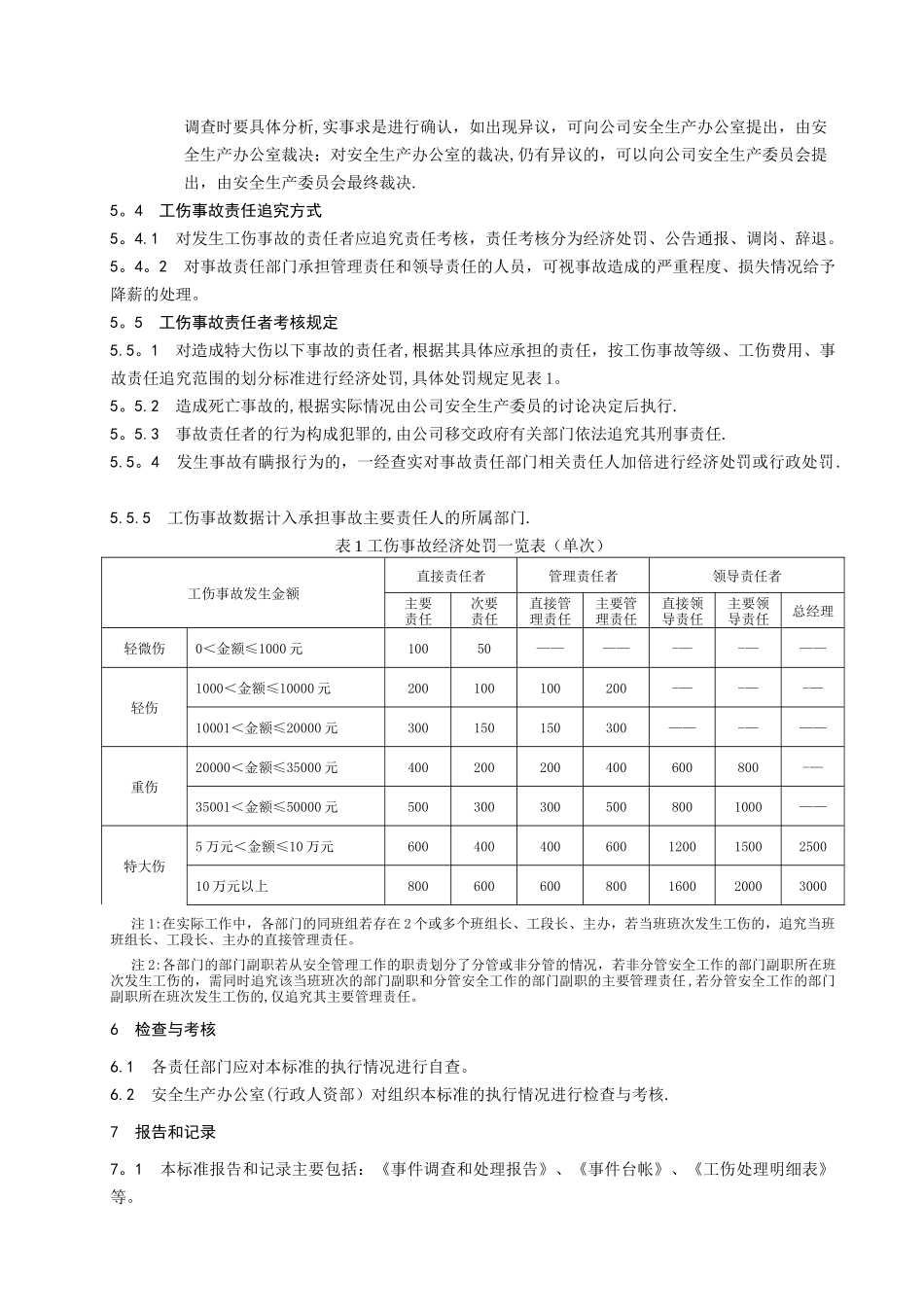 工伤事故责任追究考核办法_第3页