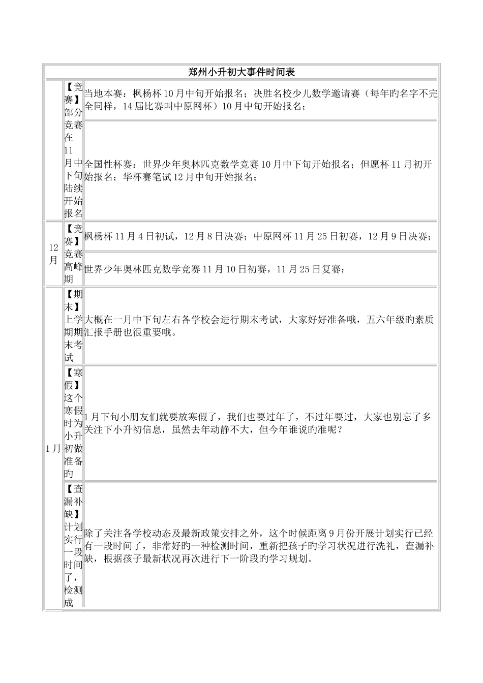 2025年郑州小升初大事件时间表_第2页