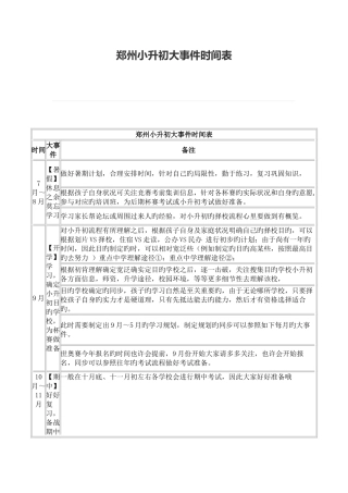 2025年郑州小升初大事件时间表